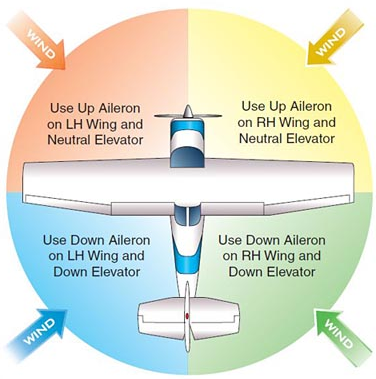 Control Placement for Taxiing